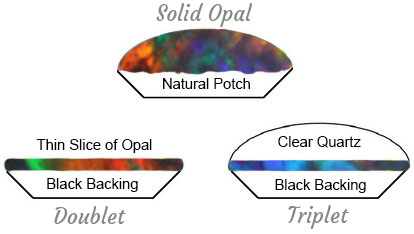 Solid Opal vs Opal Doublet and Triplet