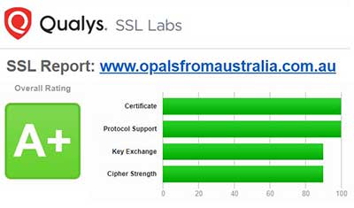 SSL Lab Rating